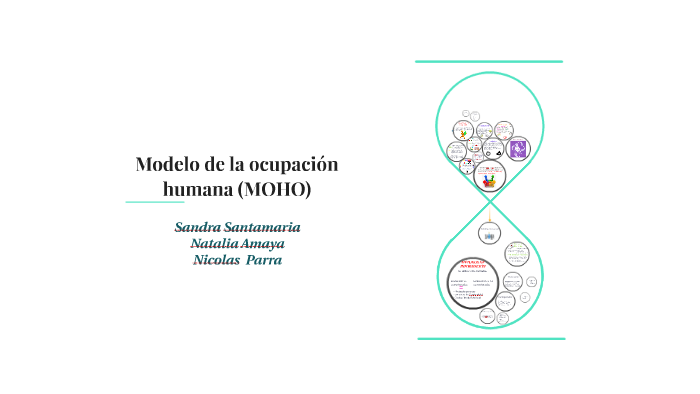 Modelo de la ocupación humana by Natalia Amaya on Prezi Next