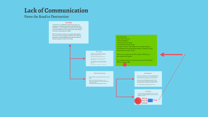 case study lack of communication