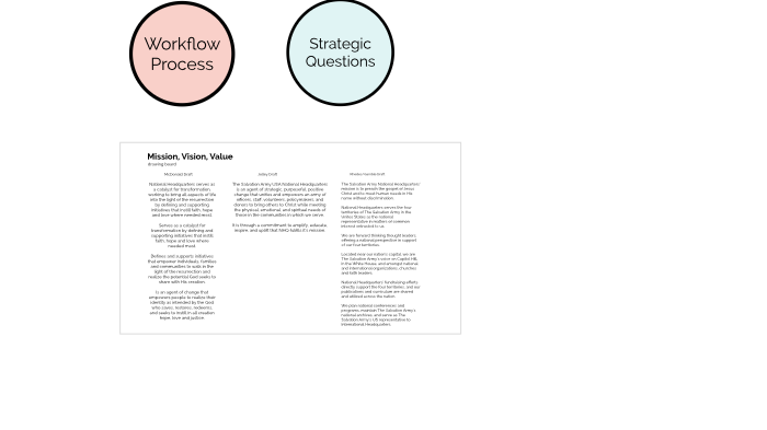 MAC worksheet by Keith Maynor on Prezi