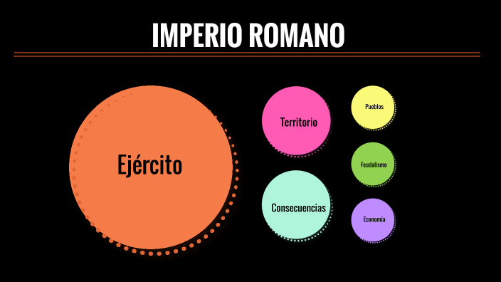 IMPERIO ROMANO by Priscila Orduña Rodriguez on Prezi