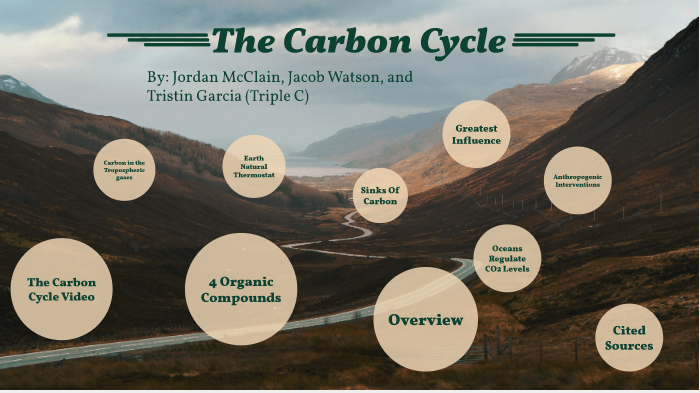 The Carbon Cycle by Jordan McClain on Prezi