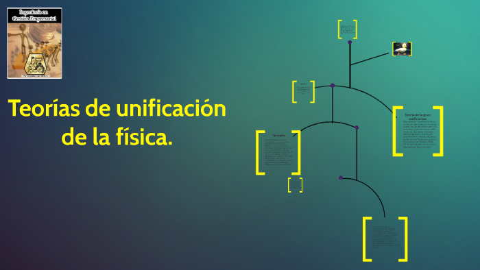 2.5 Teorías de unificación de la física by Miguel Angel Rodriguez