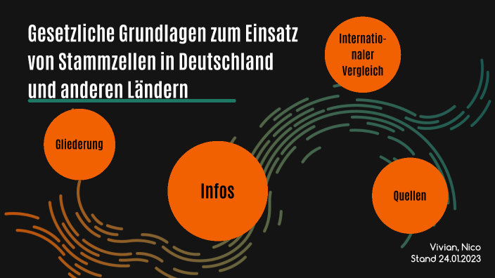 Gesetzliche Grundlagen By On Prezi