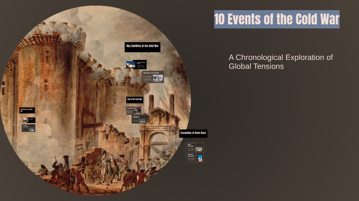 10 Key Events of the Cold War by Ta'Kera Allen on Prezi