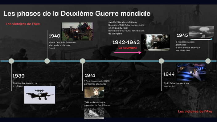 Les Grandes Phases De La Seconde Guerre Mondiale 3Eme – WMJJXR