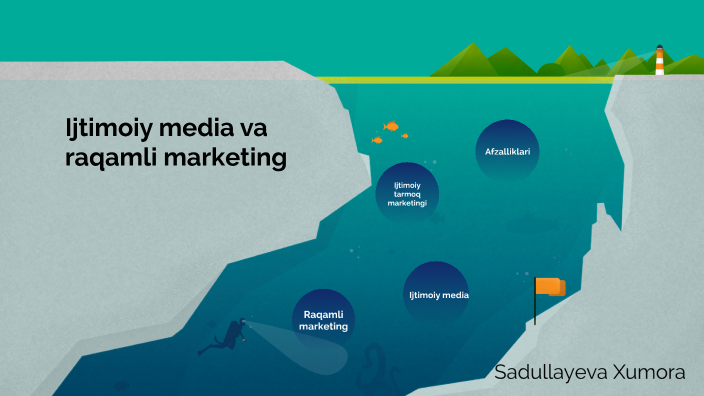 Ijtimoiy Media Va Raqamli Marketing By Xumora Sadullayeva On Prezi