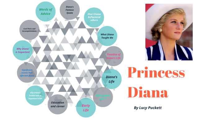 Princess Diana by Lucy P on Prezi