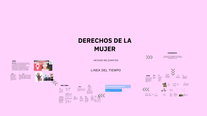 DERECHOS DE LA MUJER by ana maria ibañez pereira on Prezi