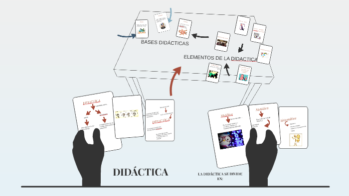 DIDACTICA by maria moreno on Prezi