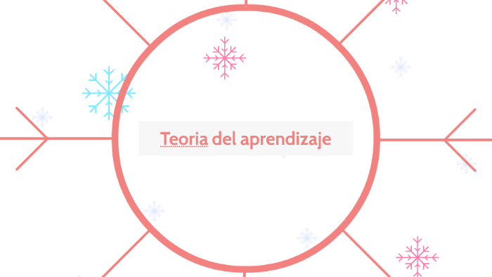 Teoria del aprendizaje by Sebastian Manjarrez on Prezi