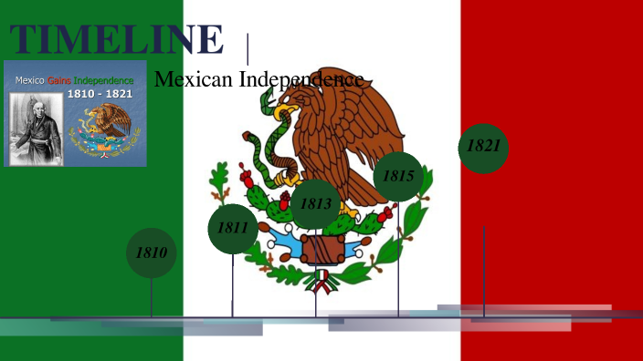 Mexican Independence by braidyn carrillo on Prezi