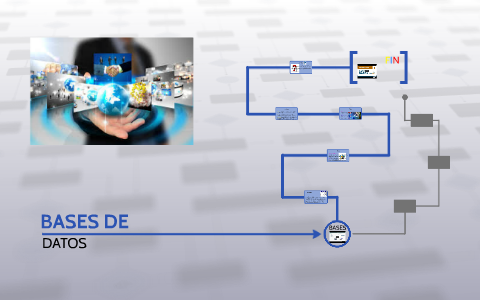 Base de datos by Cesar Camilo Sanclemente Urueña on Prezi