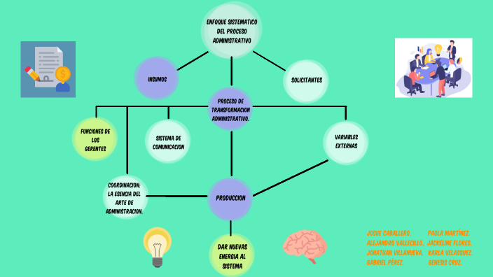 MAPA CONCEPTUAL by Génesis Cruz on Prezi