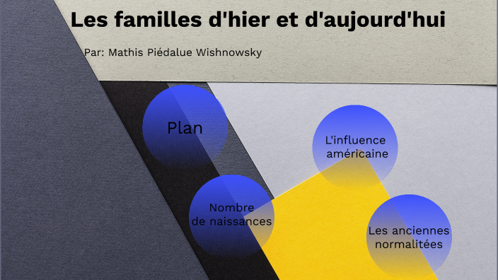 Les familles d'hier et d'aujourd'hui by Mathis Piédalue-Wishnowsky on Prezi