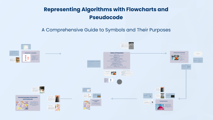 Representing Algorithms with Flowcharts and Pseudocode by Jana Ladan on ...