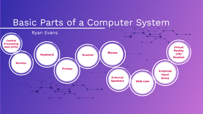 Basic Parts of a Computer System by Ryan Evans on Prezi