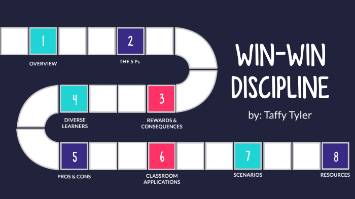 Win Win Discipline By T T