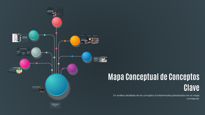 Mapa Conceptual de Conceptos Clave by Angelica Gonzalez on Prezi
