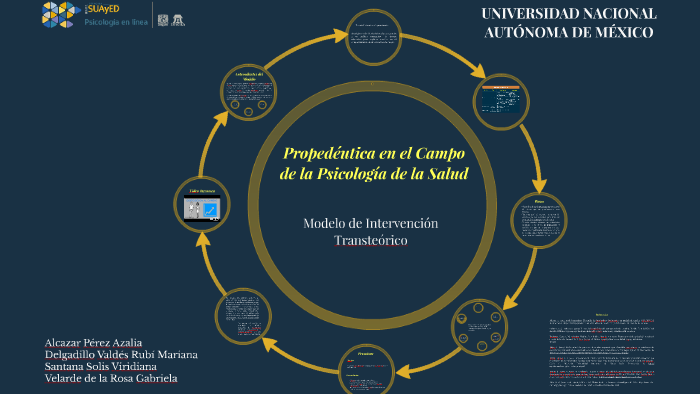 Modelo Transteórico by Viry San