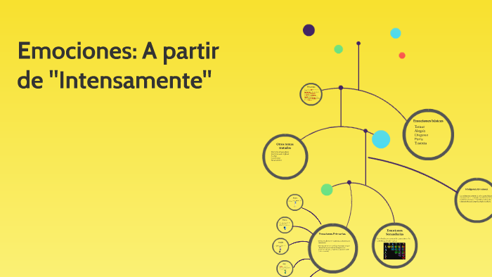 Analisis de la pelicula Intensamente by Magdalena Echavarria on Prezi