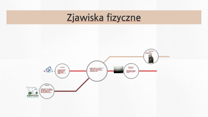 Zjawiska fizyczne by Adrian Fijałkowski on Prezi