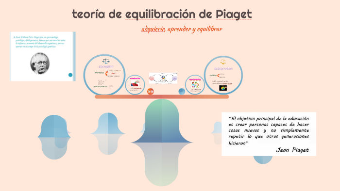 teor a de equilibraci n de Piaget by eliana paola grubert on Prezi