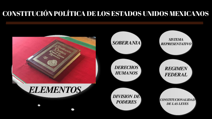 Constitución Política De Los Estados Unidos Mexicanos By Jafet GM On Prezi