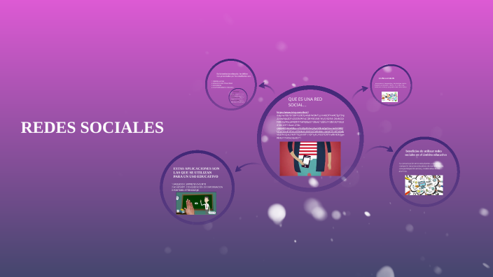 REDES SOCIALES by karina rojas on Prezi