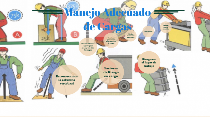 Manejo de cargas by jhon ruiz on Prezi