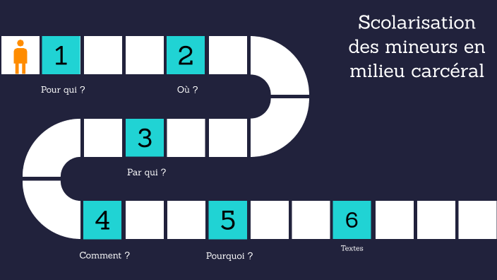 Scolarisation Des Mineurs En Milieu Carcéral By Maylis Perche On Prezi