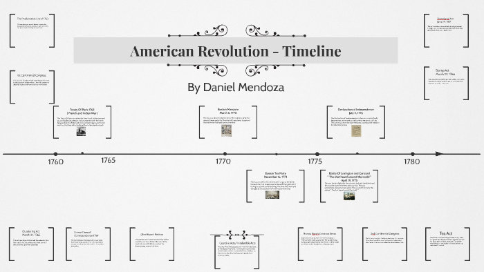 American Revolution Timeline By Daniel Mendoza 0336
