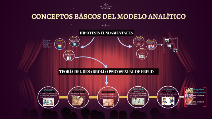 CONCEPTOS BÁSCOS DEL MODELO ANALÍTICO by Fabiola Rodríguez Vázquez on Prezi