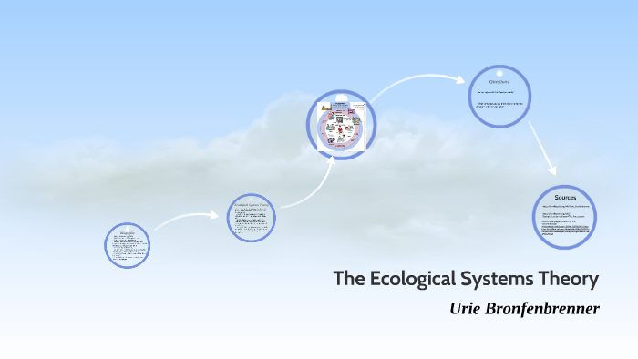 The Ecological Systems Theory by Julia Ma on Prezi