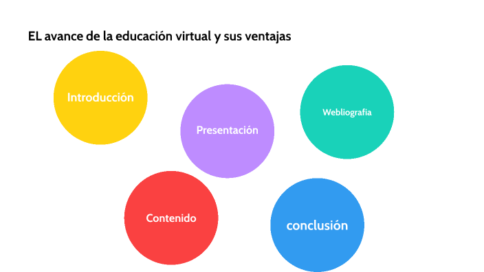 Avance de la educación virtual y sus ventajas by Mara Guerrero on Prezi