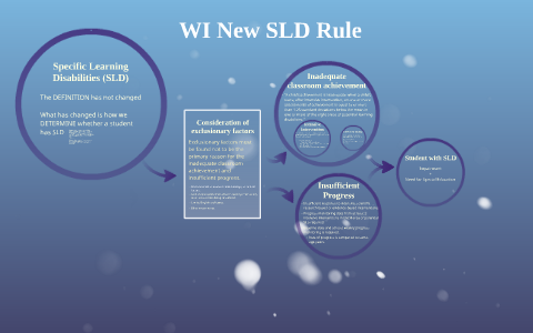 Specific Learning Disabilities by on Prezi
