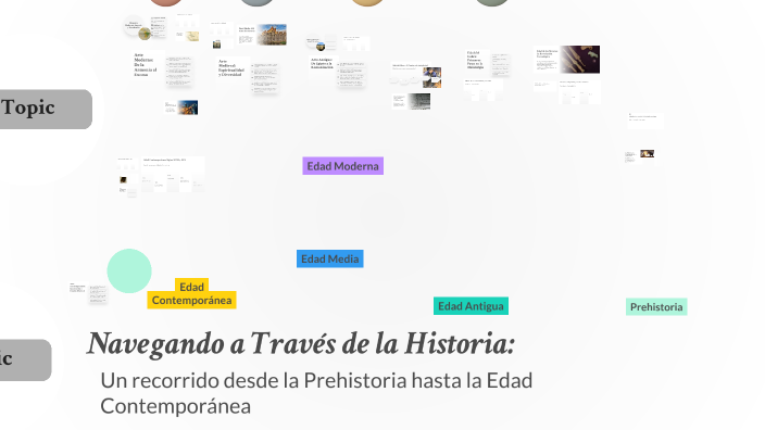 Viaje a Través del Tiempo: La Historia de la Humanidad by Almudena ...