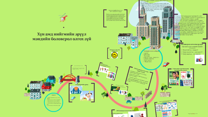Хүн амд нийгмийн эрүүл мэндийн боловсрол олгох тухай by miigaa m on Prezi