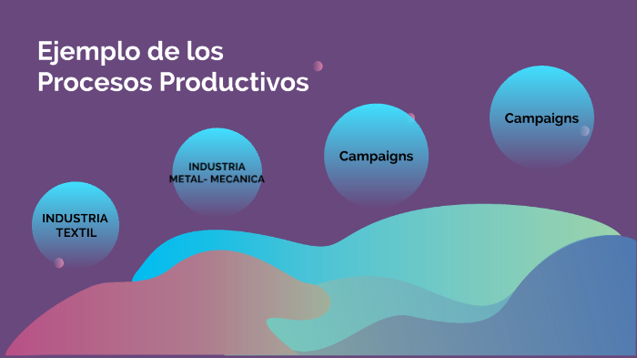 Ejemplo de los Procesos Productivos by natalia eraso on Prezi