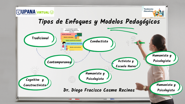 TIPOS DE ENFOQUES Y MODELOS PEDAGÓGICOS by Diego Cosme on Prezi