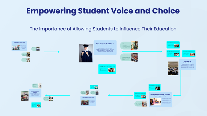 Empowering Student Voice and Choice by Hannah O'Daniel on Prezi