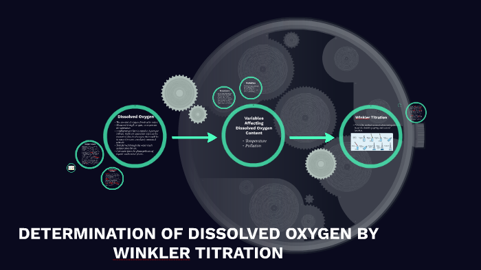 DETERMINATION OF DISSOLVED OXYGEN BY WINKLER TITRATION By Katie Gray