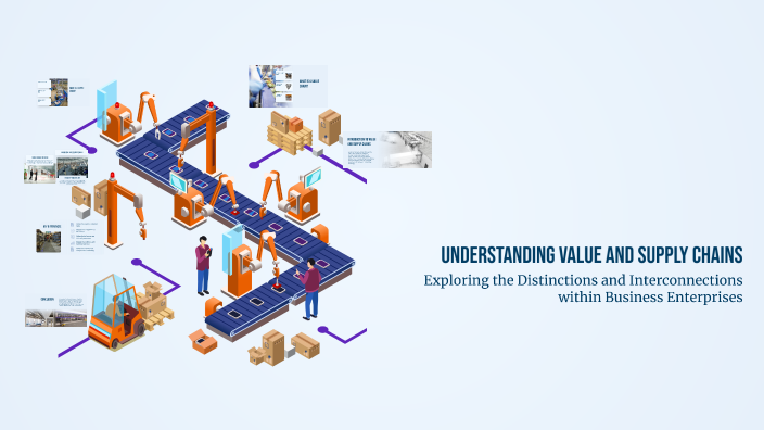 Understanding Value and Supply Chains by Sýn. on Prezi