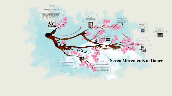 seven-movements-of-dancing-in-detail-lubimoe-blog