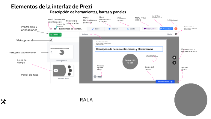 Elementos de la interfaz de PREZI by Reyna Araceli Lara on Prezi