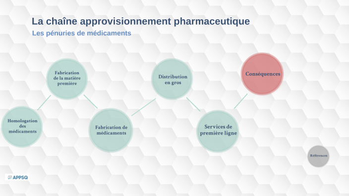 La Chaîne D'approvisionnement Pharmaceutique By Arielle Theoret On Prezi