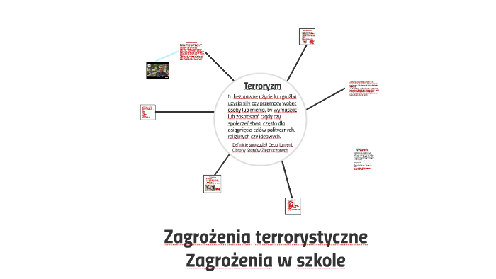 Zagrożenia Terrorystyczne Zagrożenia W Szkole By Małgosia Majewska On Prezi 6982