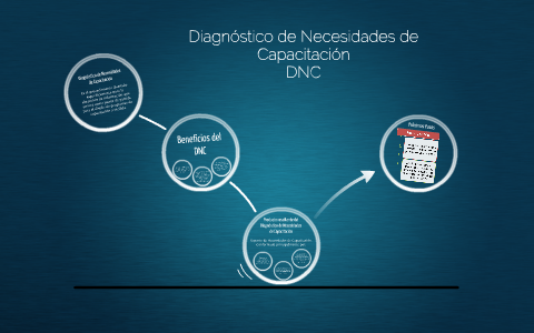 Diagnóstico De Necesidades De Capacitación By Jhoselin Orozco