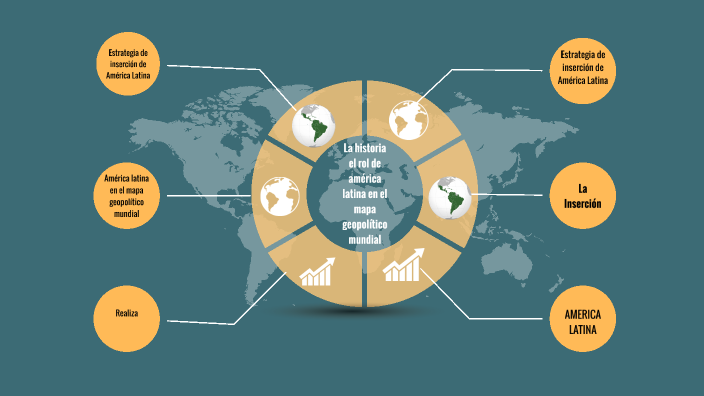 América Latina En El Mapa Geopolítico Mundial By On Prezi 5141