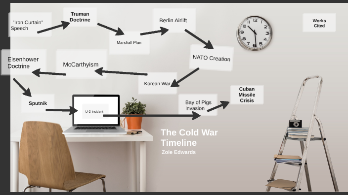The Cold War Timeline by Ashley Edwards on Prezi