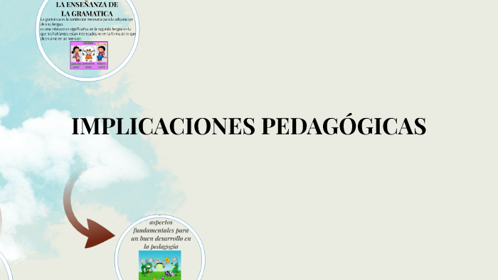 IMPLICACIONES PEDAGOGICAS by maricellita vidal lopez on Prezi